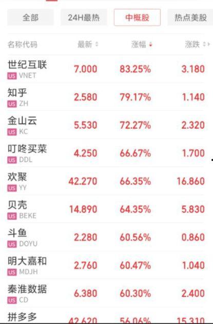 股市八卦每日爆料最新消息,八卦爆料揭示最新市场动向